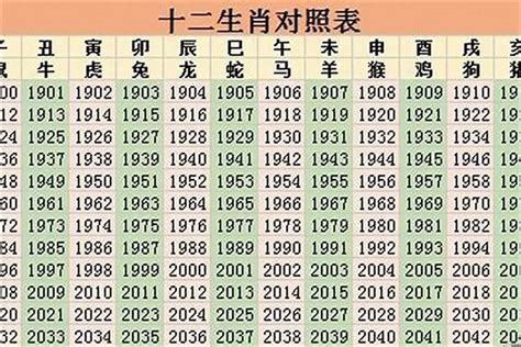 1963年 生肖|1963年属什么生肖 1963年属什么的生肖